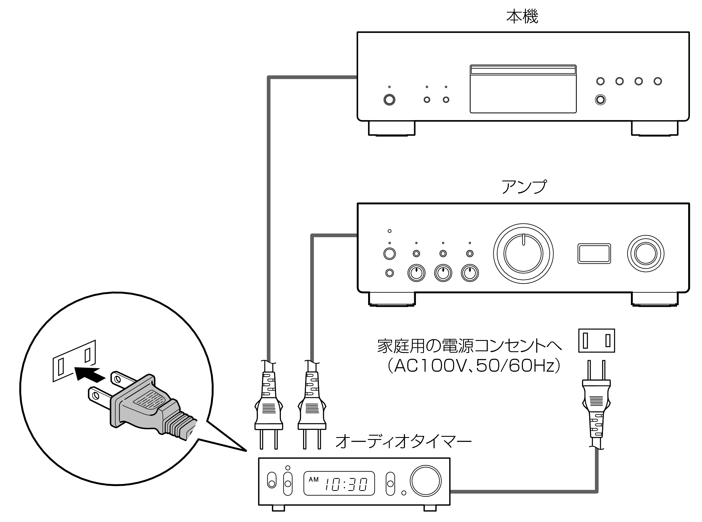 Conne Timer DCD3000NEJP